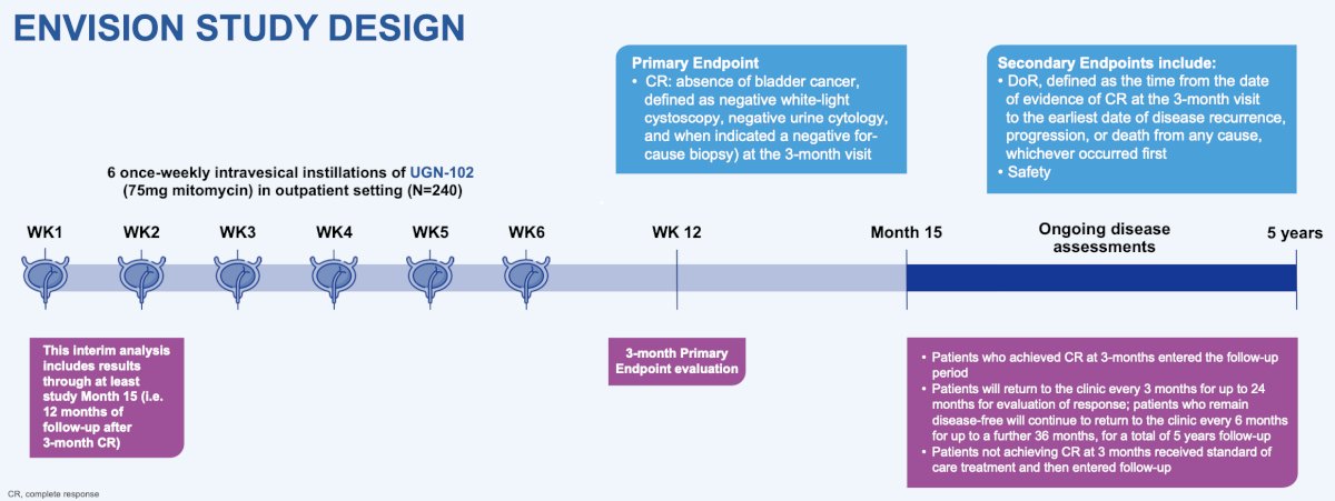 ENVISION trial design