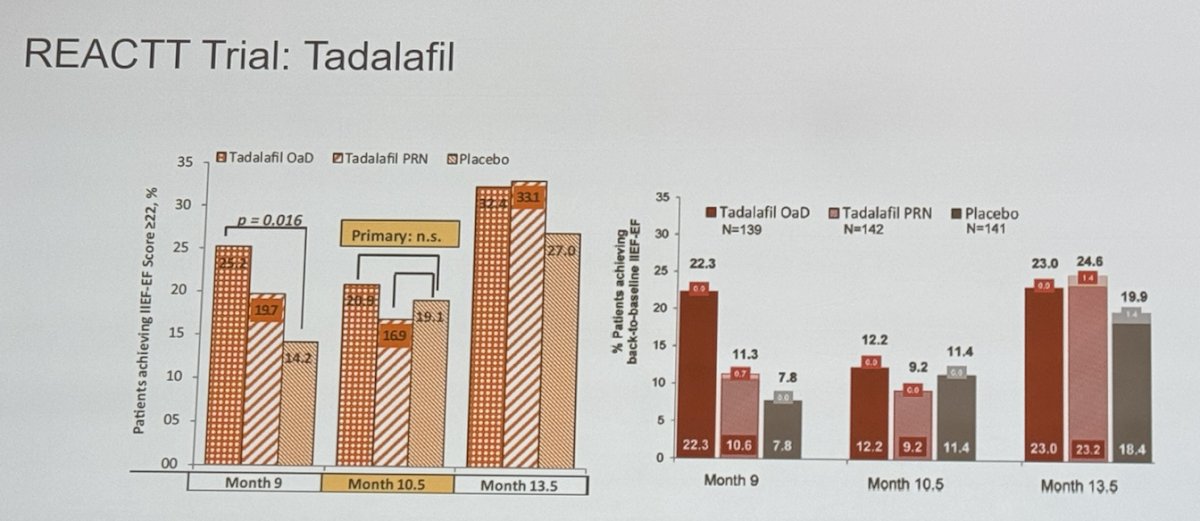 REACTT trial