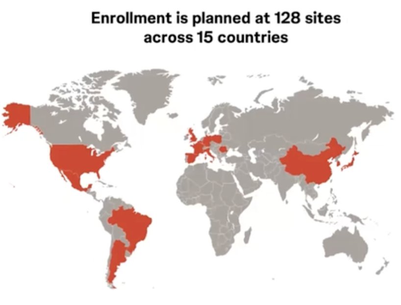 SunRISe-5 trial enrollment