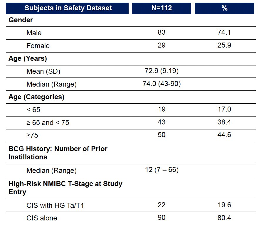 BOND-003 trial patient demographics