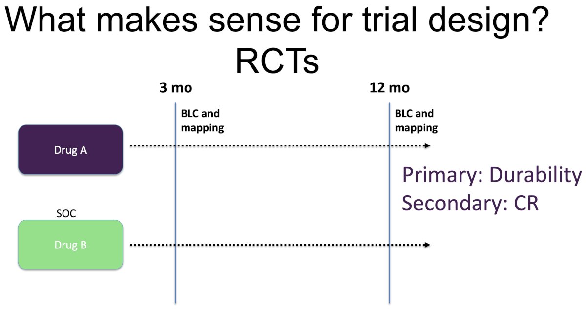 Dr. Meeks’ proposed framework for trial design of drugs for BCG unresponsive NMIBC. The investigational drug would be compared to a standard of care Drug B. All patients would be required to undergo blue light cystoscopy with mapping biopsies both at 3 and 12 months