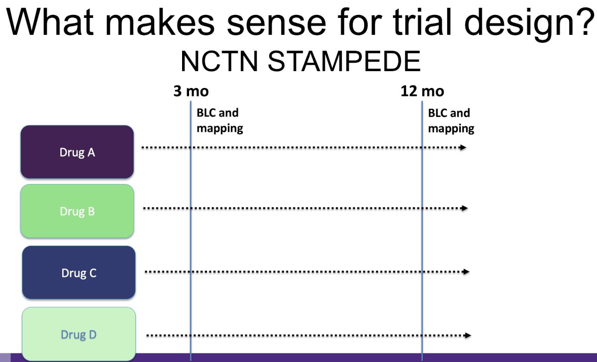 Can we take this even further and adopt STAMPEDE-like platform