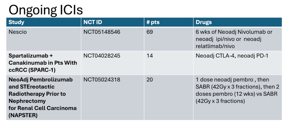 There are three ongoing ICI Trials testing optimal perturbation of the tumor immune system and rate of pathologic response, this are the NESCIO trial, the SPARC-1 and NAPSTER