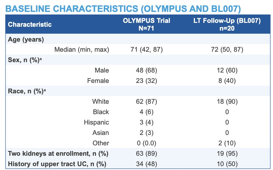 OLYMPUS trial characteristics