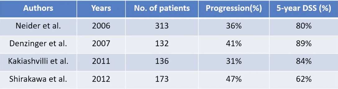 EAU21_progression rates for BCG failure