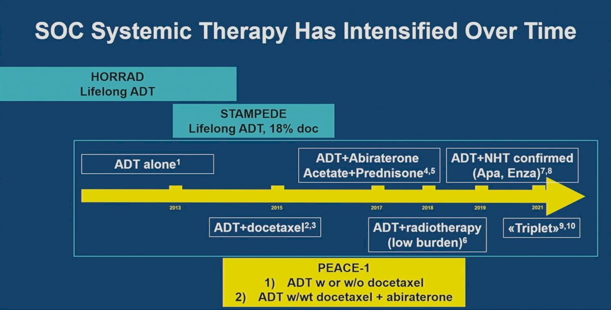 SOC systemic therapy