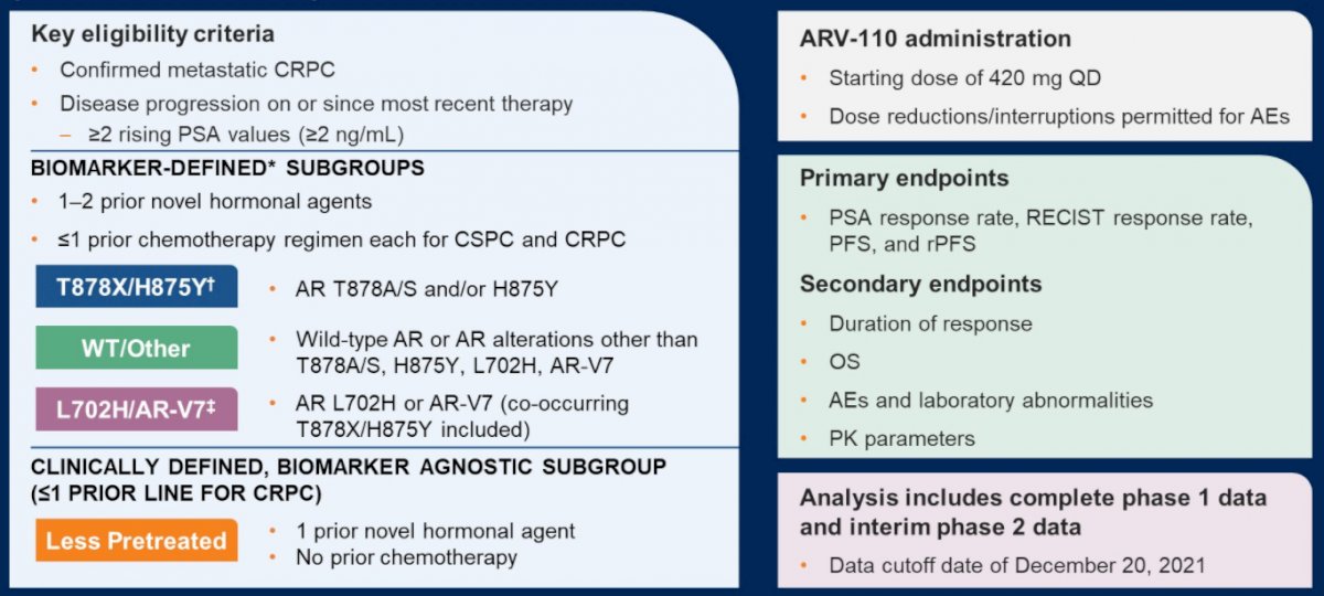 ASCOGU22_ARV-110_Gao-1.jpg