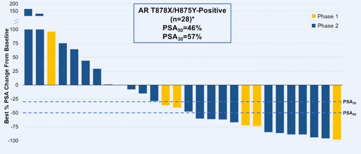 ASCOGU22_ARV-110_Gao-2.jpg