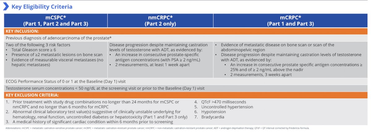 ASCO GU 2022: Relugolix in Combination with Abiraterone Acetate ...