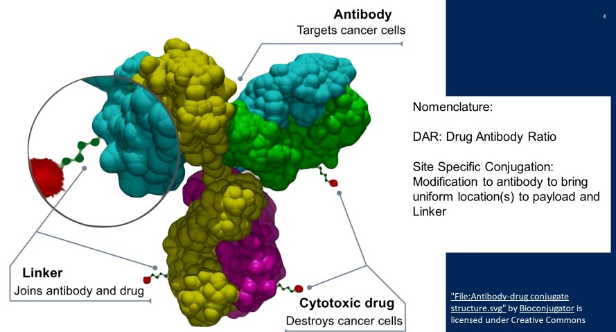 ASCO GU 22_Tolcher_0