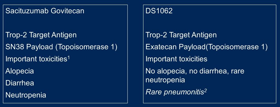 ASCO GU 22_Tolcher_4