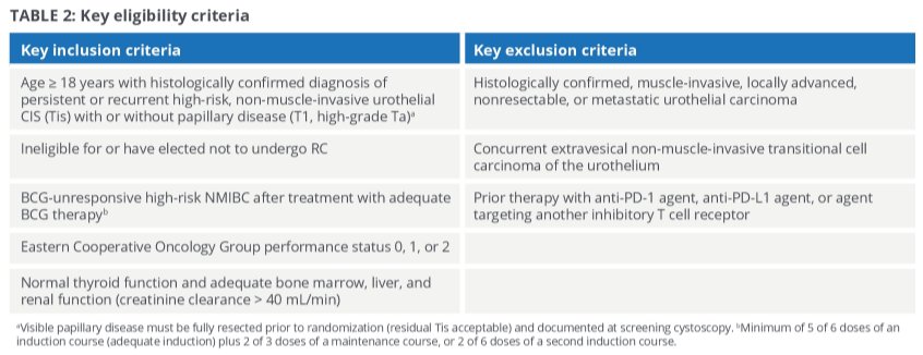 ASCO GU 2022: SunRISe-1: Phase 2b Study of TAR-200 Plus Cetrelimab, TAR ...