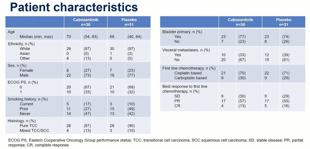 ASCO22_Robert J. Jones_3