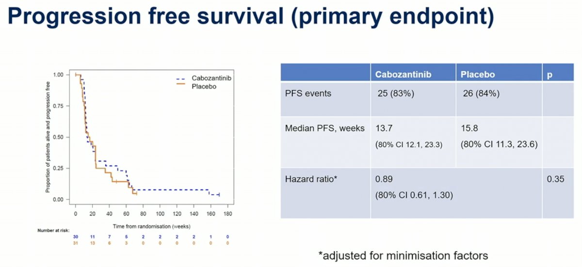 ASCO22_Robert J. Jones_4