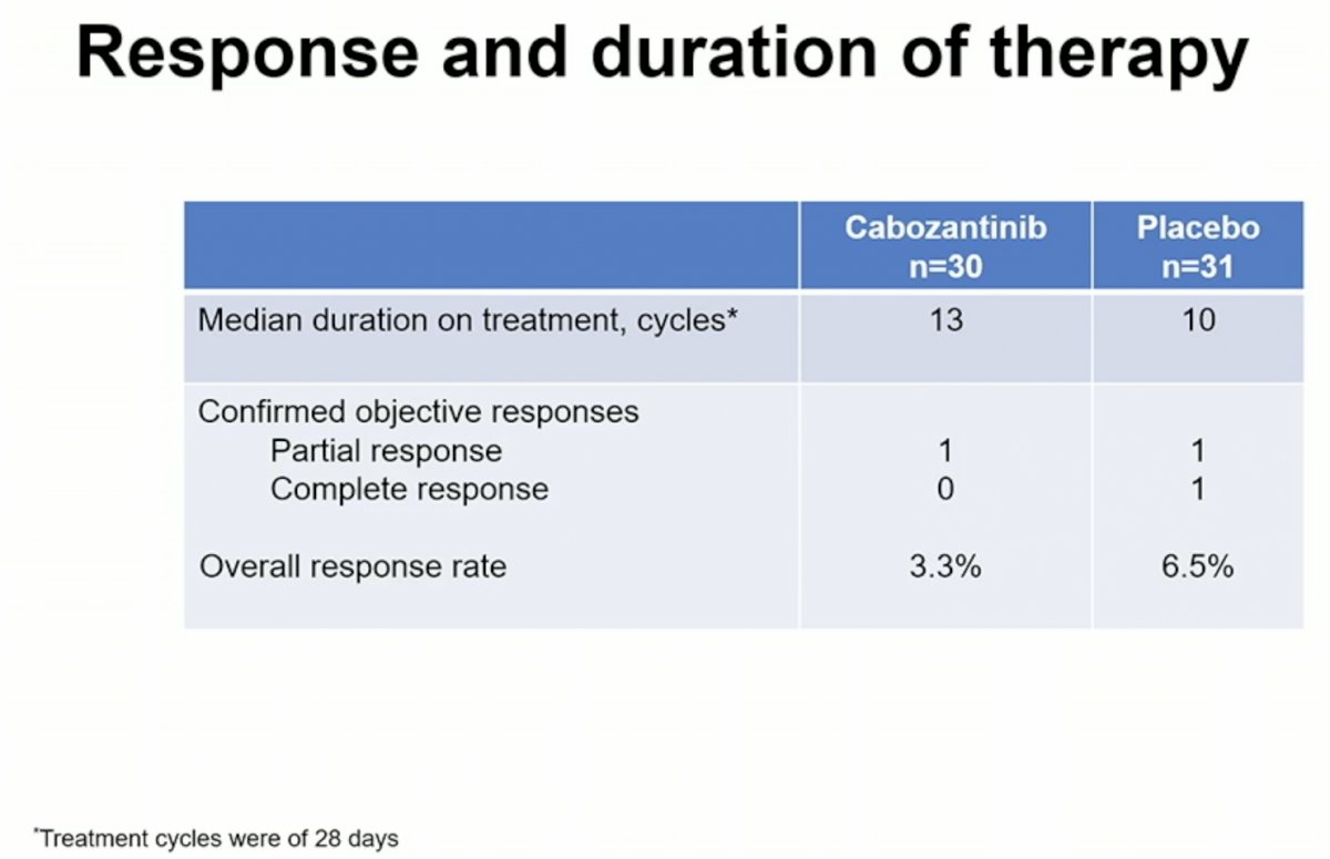 ASCO22_Robert J. Jones_5