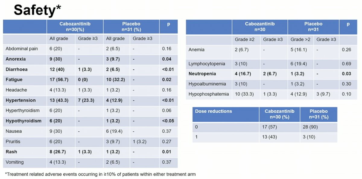 ASCO22_Robert J. Jones_6