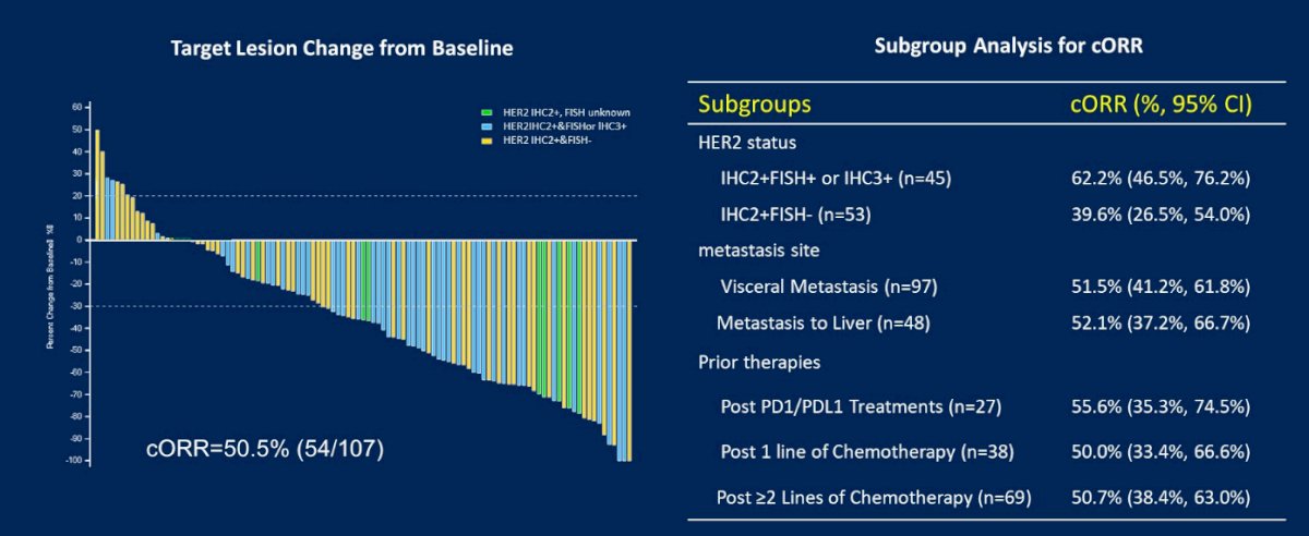 ASCO 2022_Xinan Sheng_2