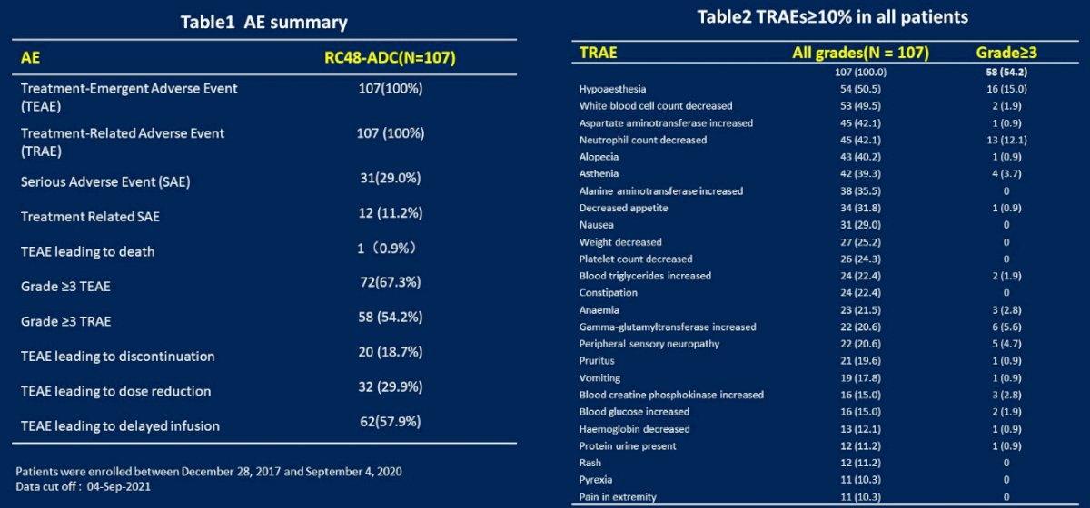 ASCO 2022_Xinan Sheng_3