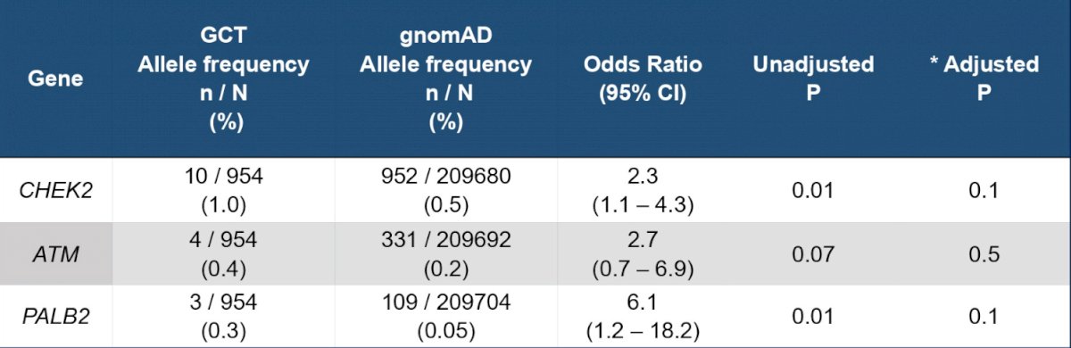 ASCO 2022_Hong Truong_4