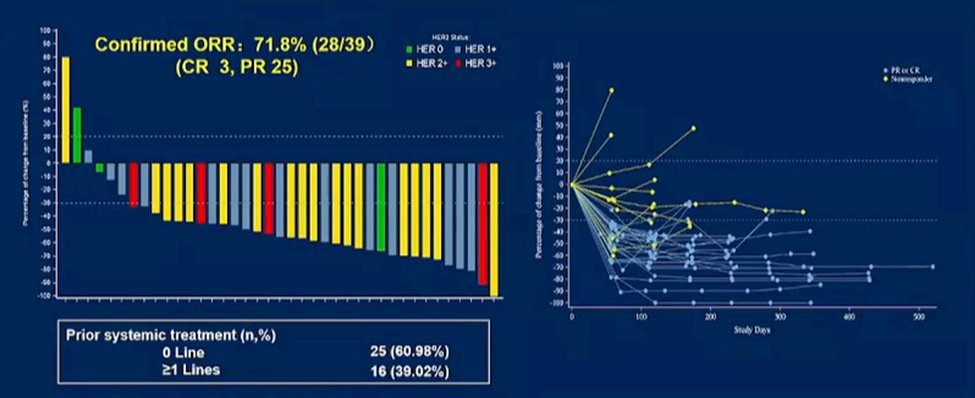 ASCO2022_Galsky_5