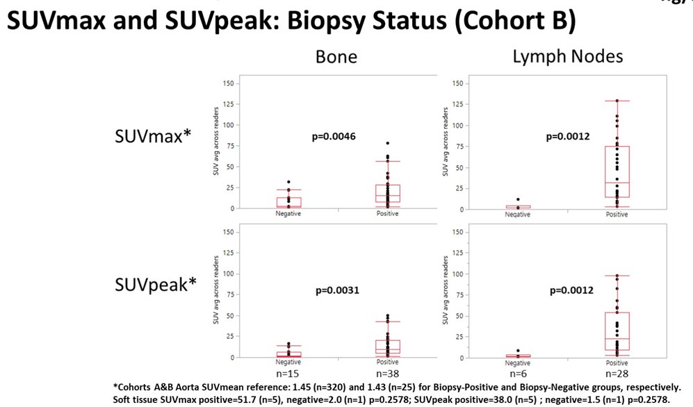 ASCO 2022_Michael A. Gorin_OSPREY_1