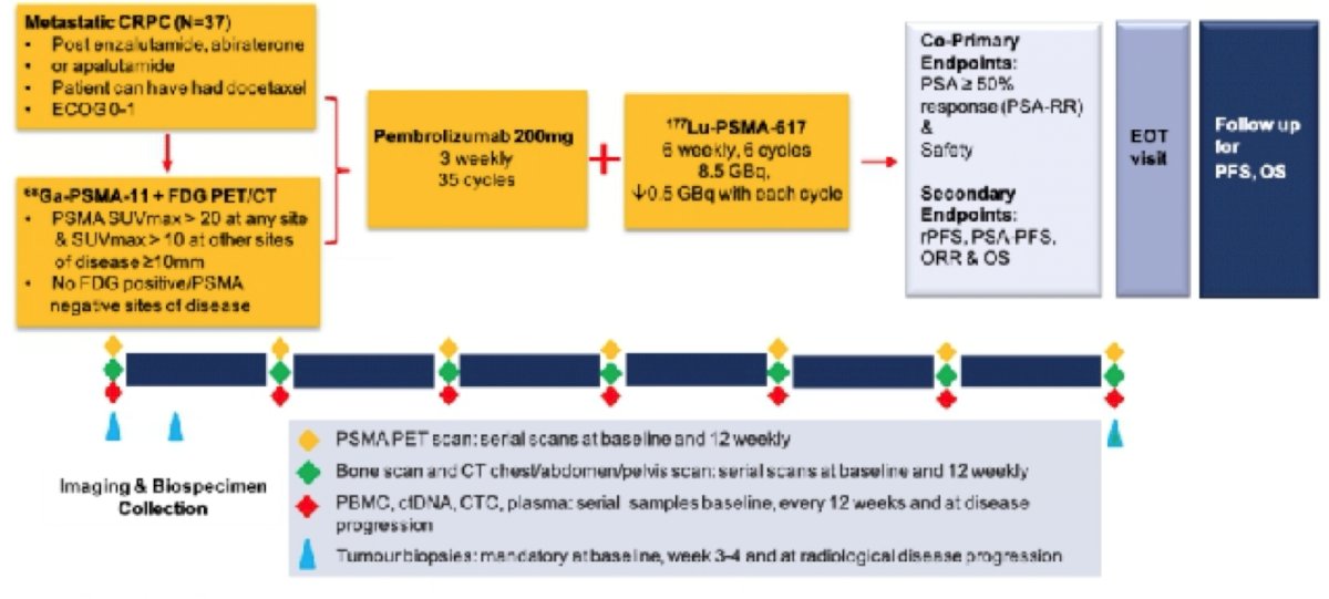 PSMAI cut-off value for mortality in men: 680.1 mm2/m2