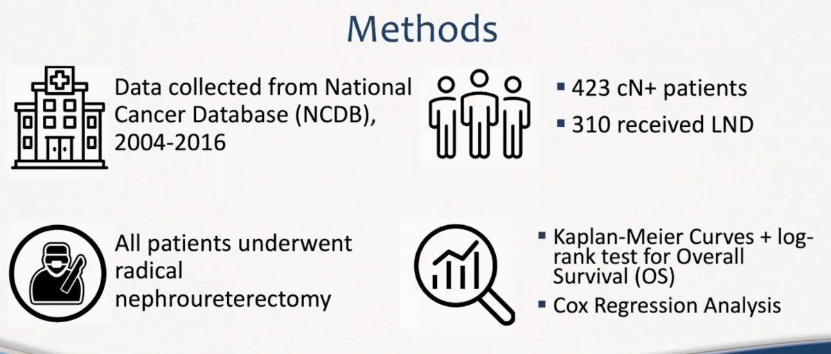 EAU 2022_Austin J. Piontkowski_ lymph node dissection_0