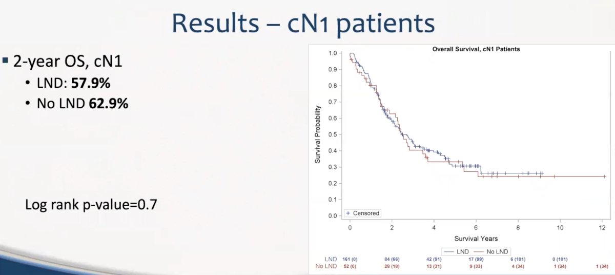 EAU 2022_Austin J. Piontkowski_ lymph node dissection_2