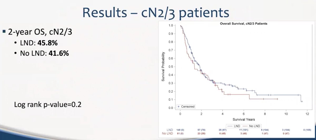 EAU 2022_Austin J. Piontkowski_ lymph node dissection_3