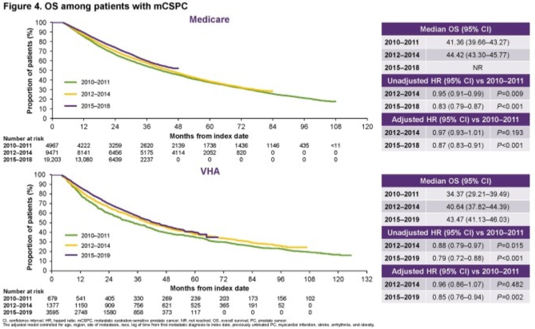 os_among_patients_aith_mcspc_graph_image_2