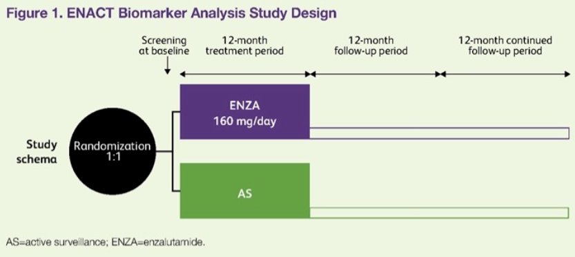 enact_biomarker_analysis_study_design_image_1