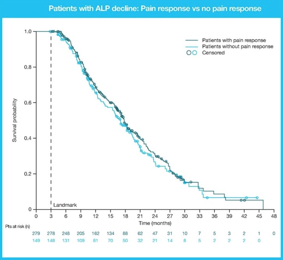 ESMO 2022_REASSURE Study_Joe O'Sullivan_3