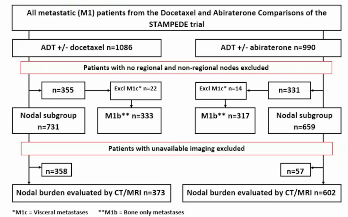 metastatic_patients_from_docetaxel_abiraterone_graph_image_1