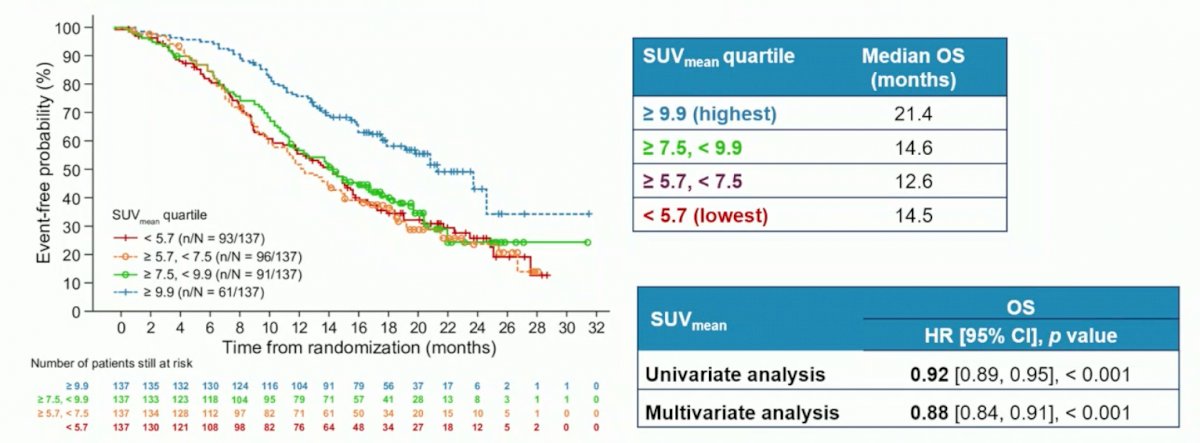 Esmo Lu Psma For Prostate Cancer Treatment