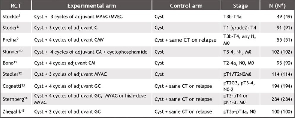 DFS_DMFS_randomized_controlled_trials_image_1