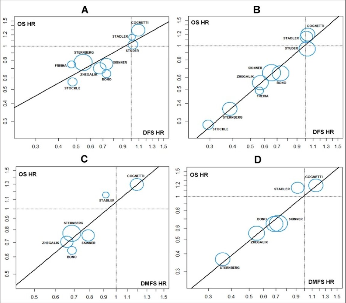 DFS_DMFS_randomized_controlled_trials_image_2