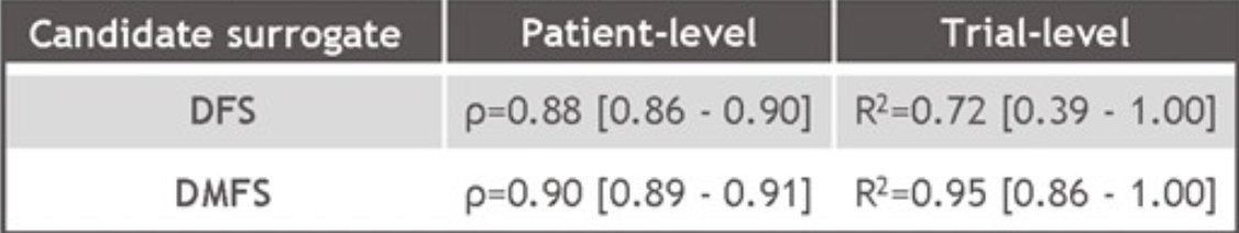 DFS_DMFS_randomized_controlled_trials_image_3