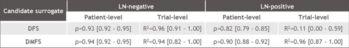 DFS_DMFS_randomized_controlled_trials_image_4