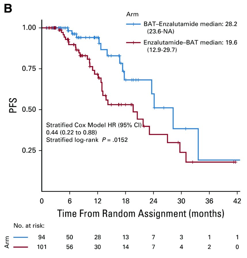 bipolar androgen therapy (BAT)-2.jpg