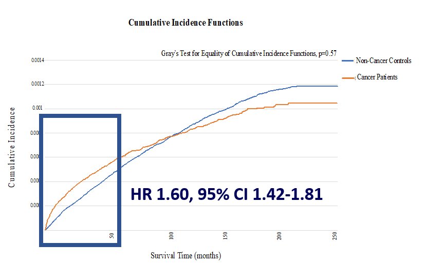 cumulative incidence.jpg