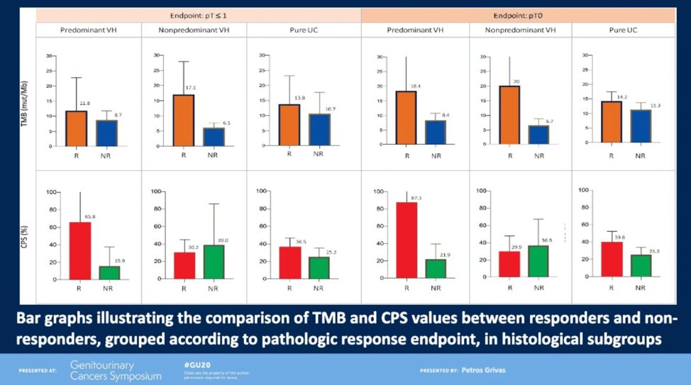 comparison of tmb and cps values