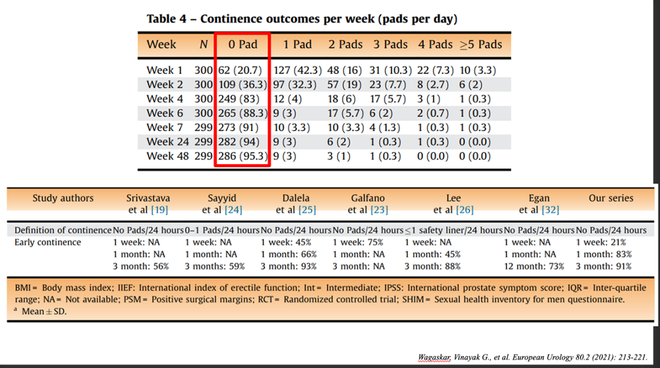 continence_outcomes.jpeg