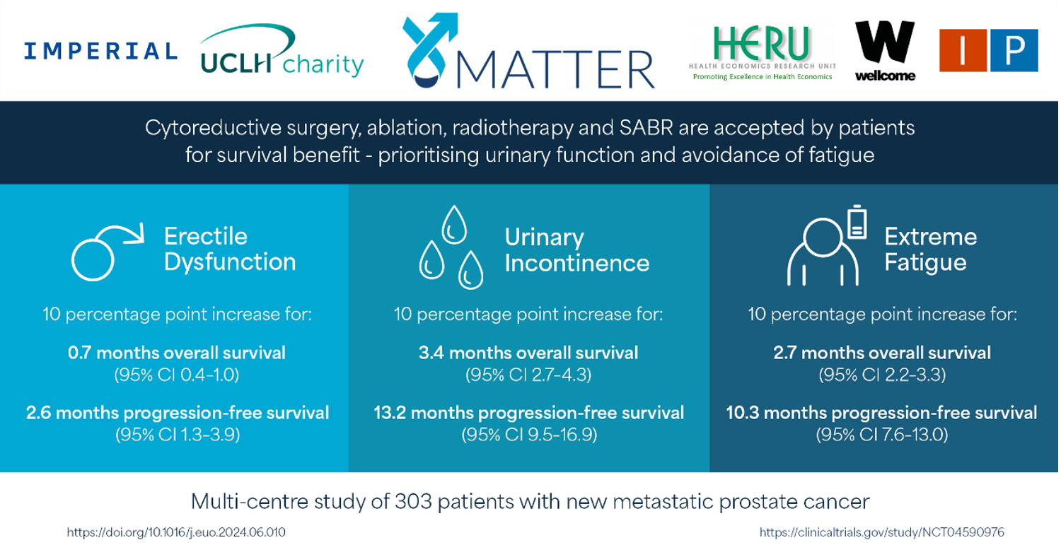 cytoreductive_surgery_ablation_radio_and_sabr.png