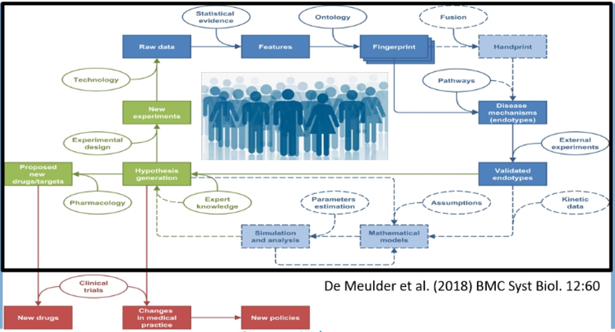 development of novel therapeutic agents