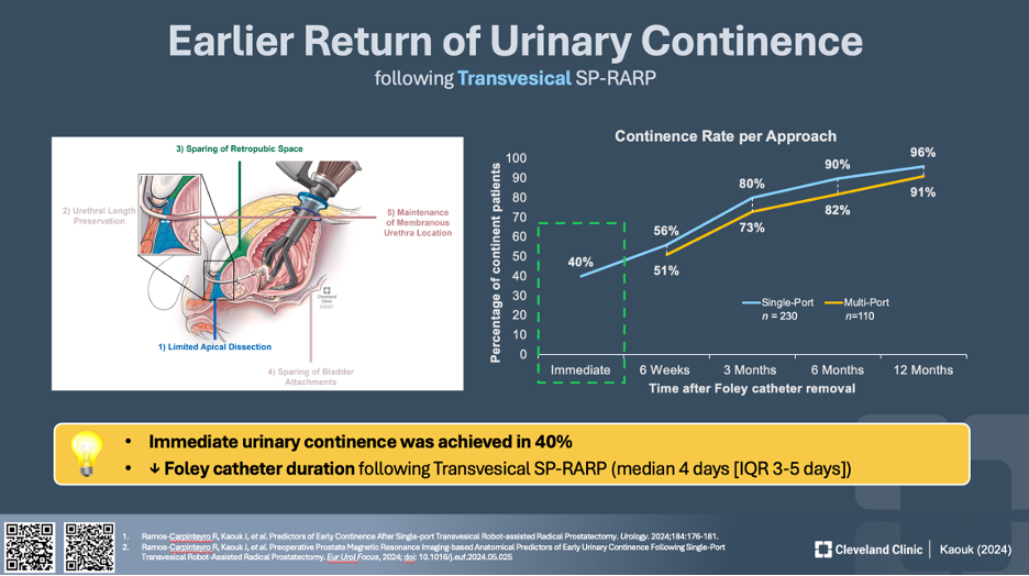 earlier_return_of_incontinence.jpeg