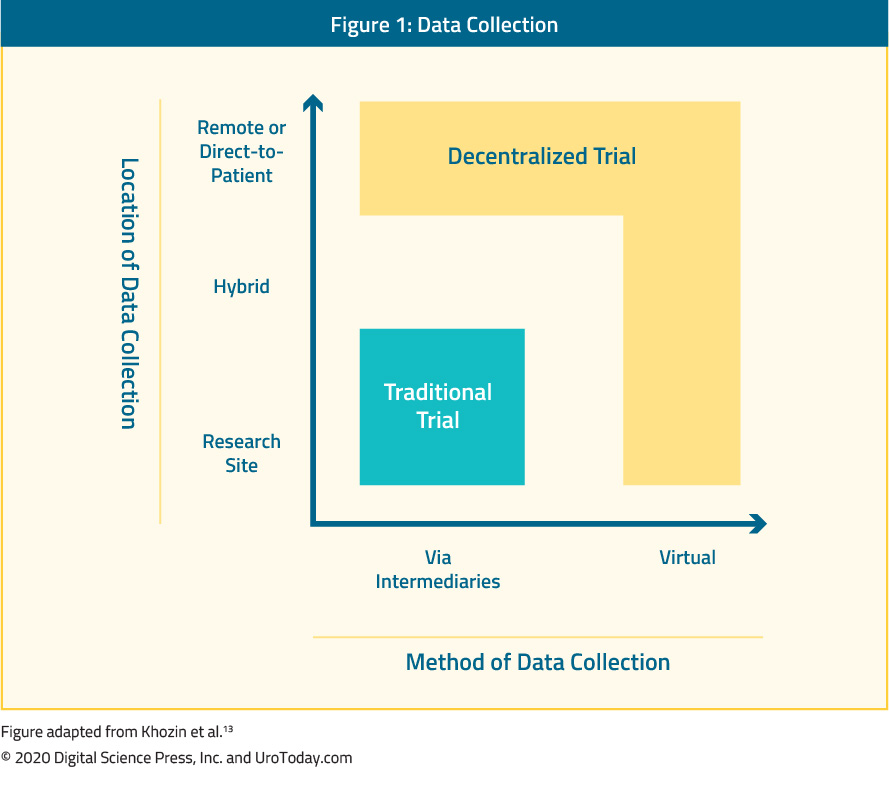 fig 1 data collection