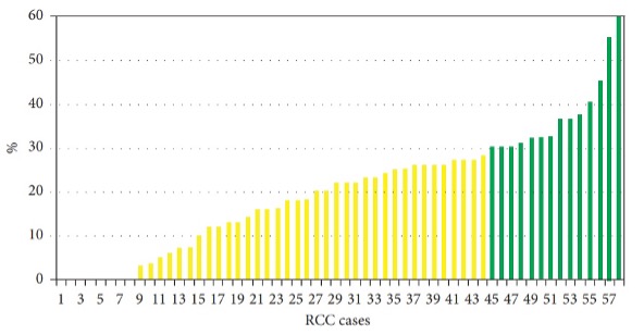 fig_2_regression_of_localized_RCC.jpg