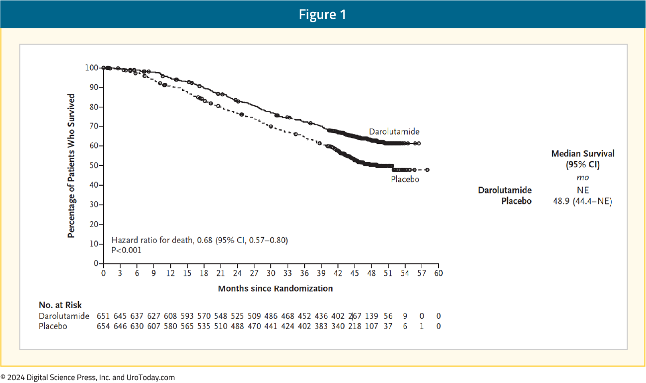 figure-1-ESMO24-ARANOTE.png