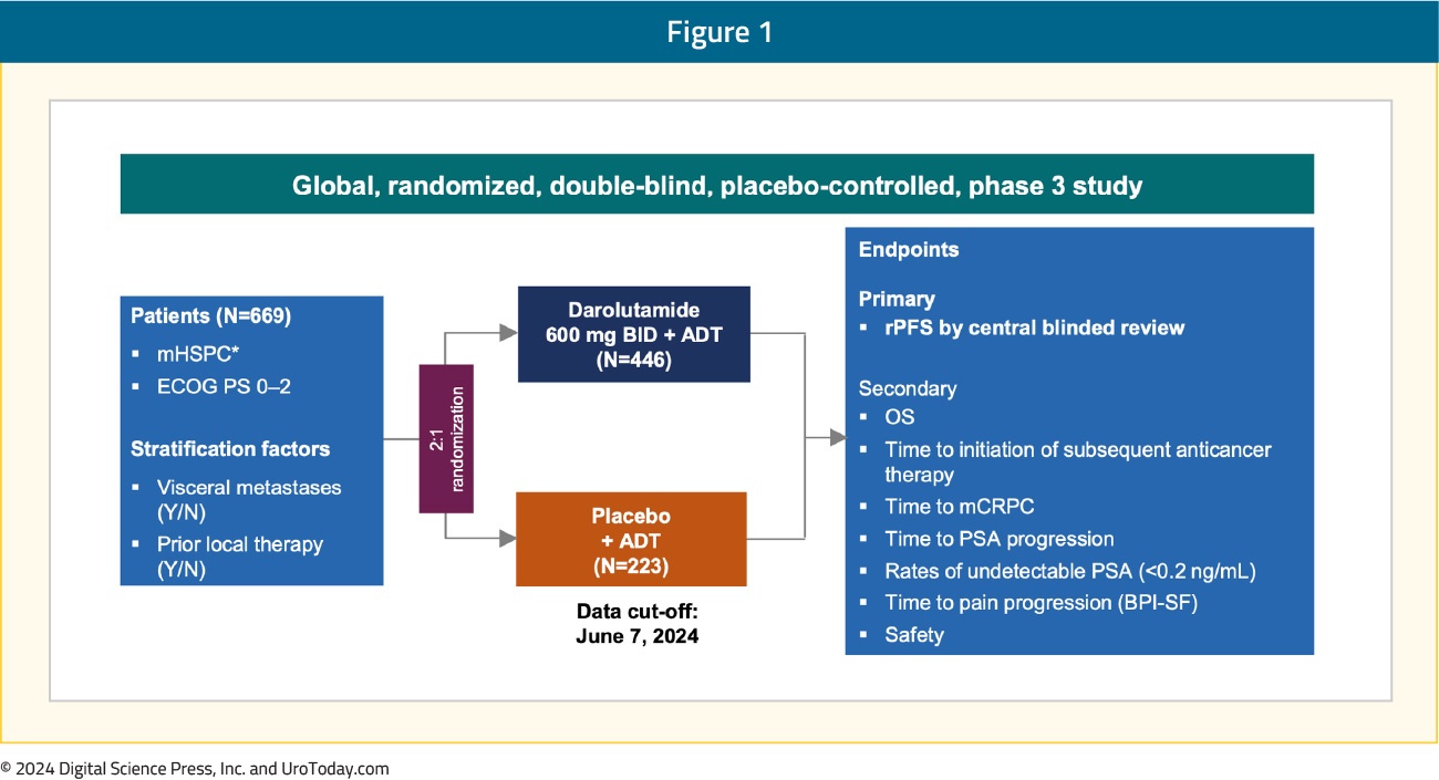 figure-1-ESMO24-prostate-insights.jpg