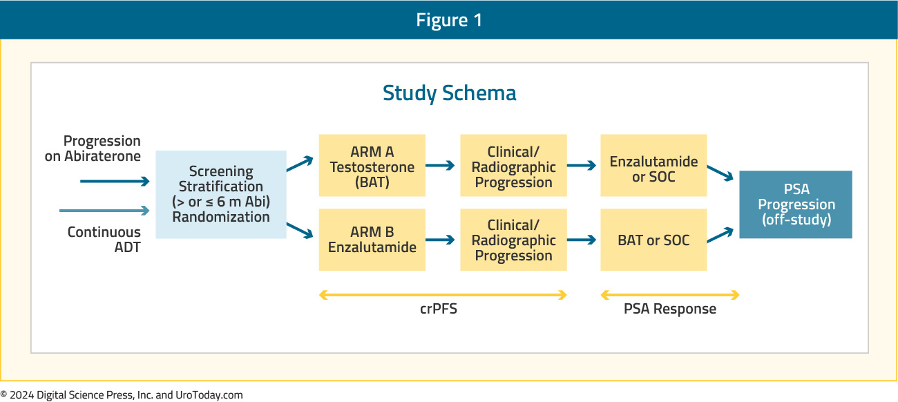 figure-1-mCRPC-BAT.jpg